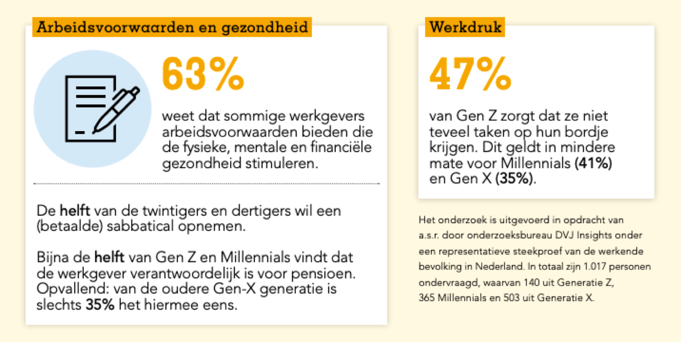 generaties op de werkvloer