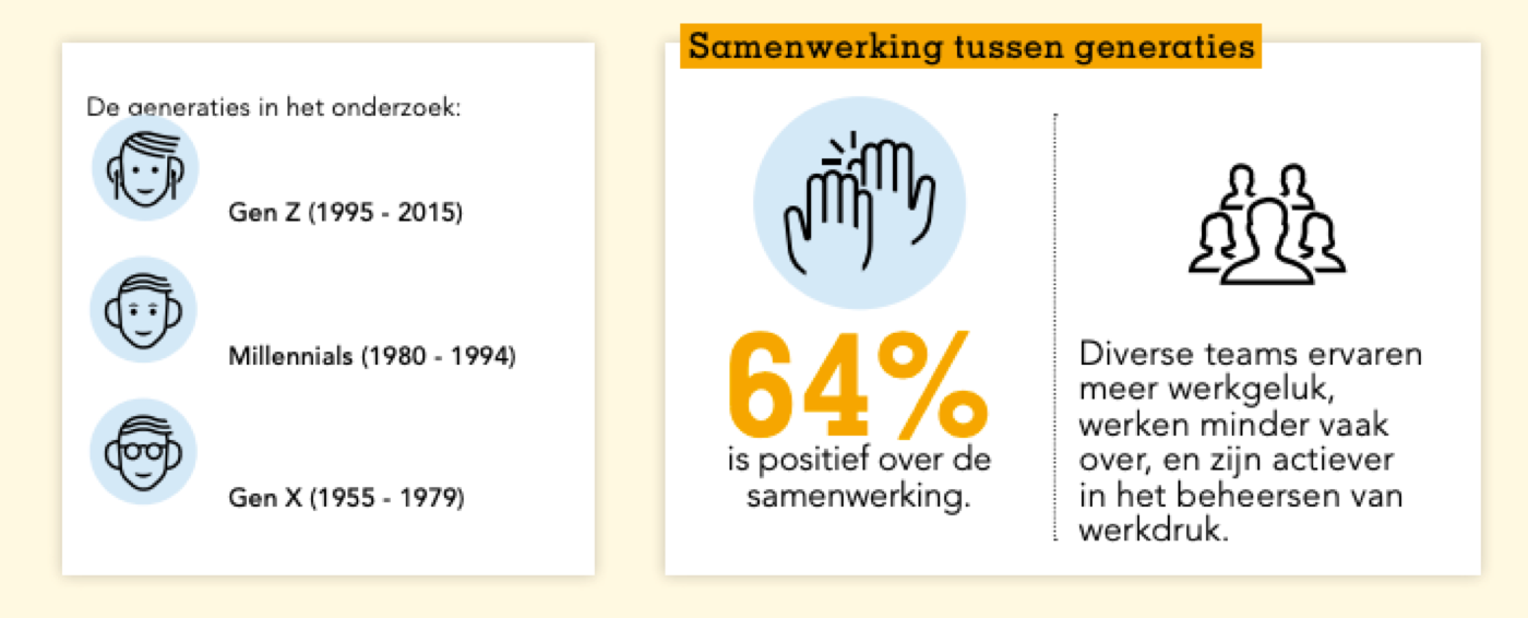 samenwerking tussen generaties